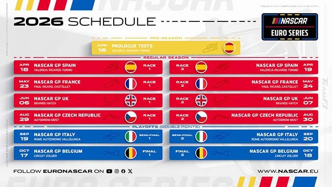 Kalender_2026_NASCAR_Euroseries