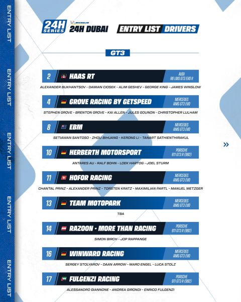 Michelin 24H SERIES Middle East Trophy 2025/2026 – Michelin 24H DUBAI