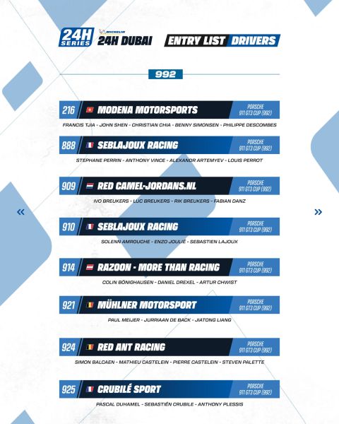 Michelin 24H SERIES Middle East Trophy 2025/2026 – Michelin 24H DUBAI