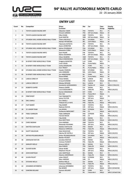Deelnemerslijst Rally Monte Carlo 2026 pag 1