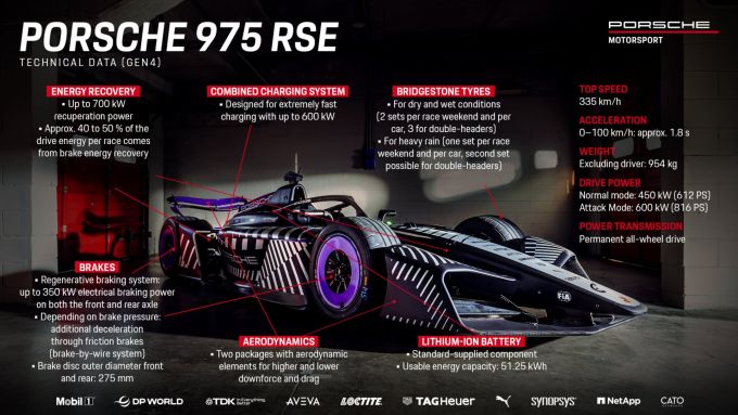 Porsche 975 RSE Formula E 2026 3